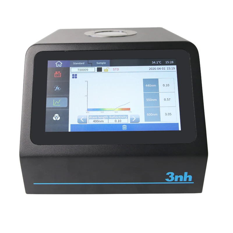 PS808 Spectrocolorimeter